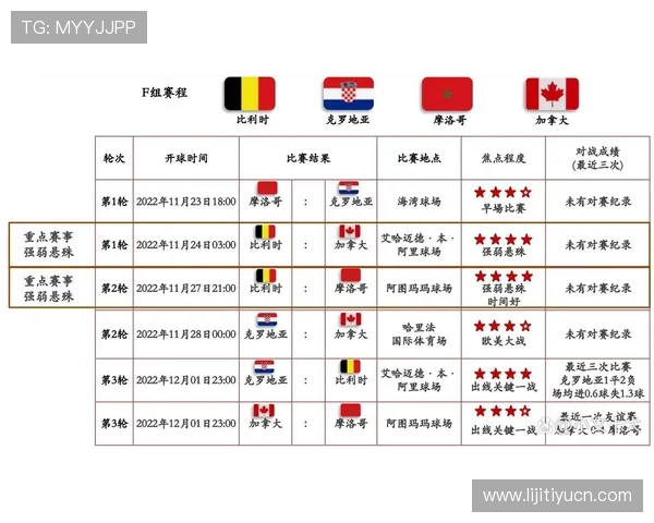 加拿大vs卡塔尔官方直播时间安排：2026年世界杯比赛直播时间表与观看注意事项